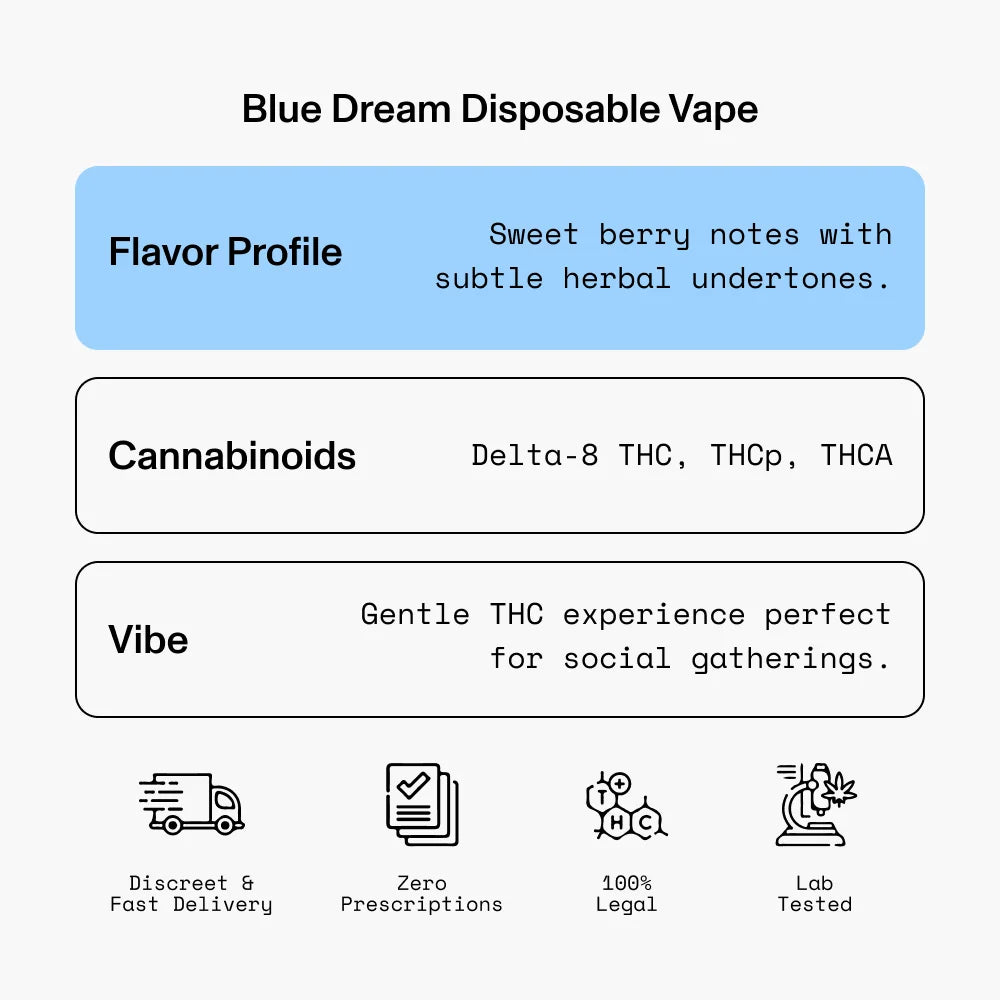 Blue Dream Disposable Vape