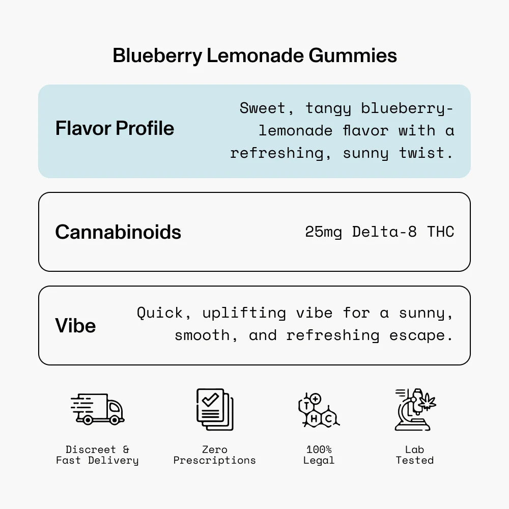 Blueberry Lemonade Gummies