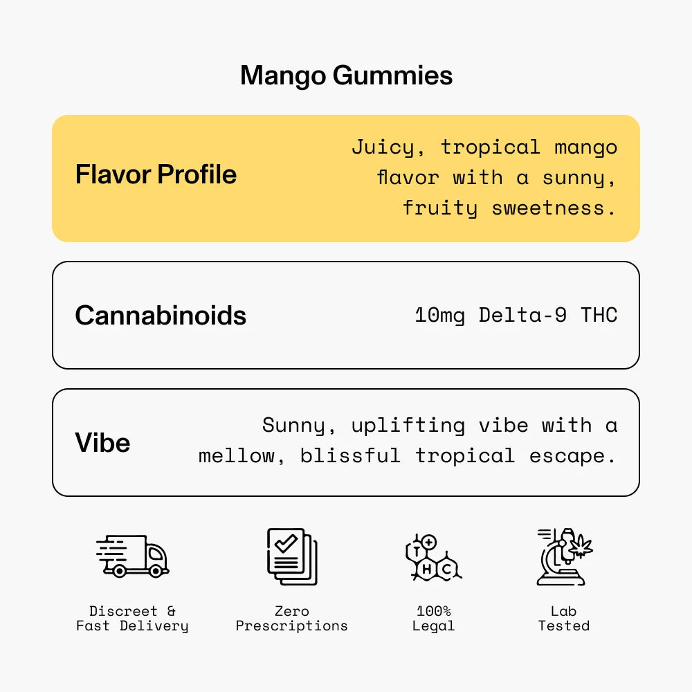 Mango Gummies