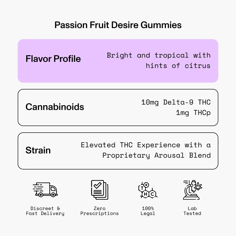 Euphoric Passion Gummies