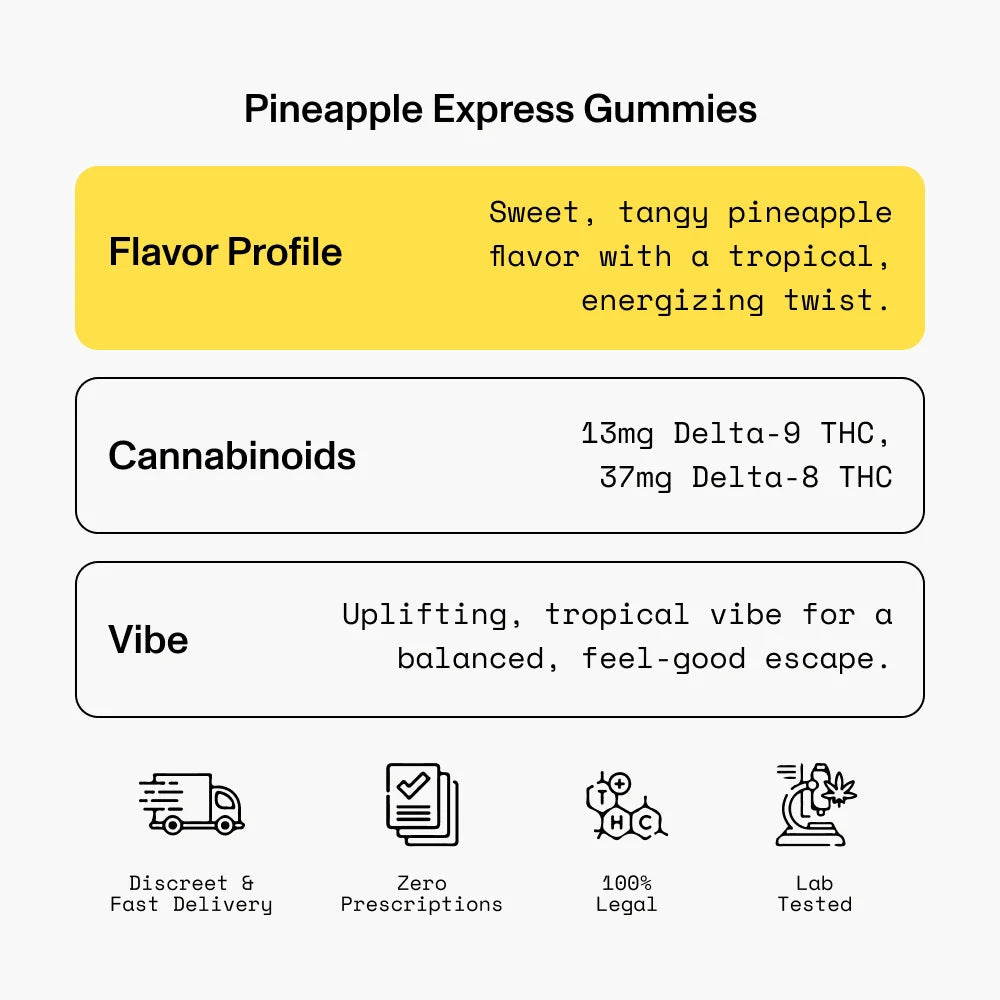 Pineapple Express Gummies